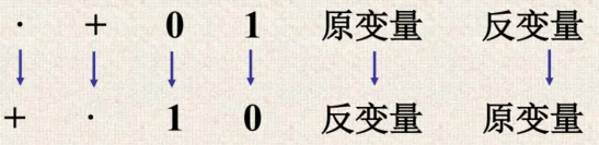 反函数定义
