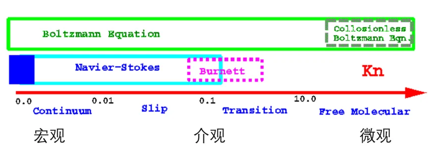 空间尺度的三个层次